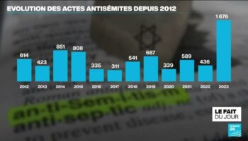 "L'antisémitisme est un virus qui mute mais qui continue sa progression"