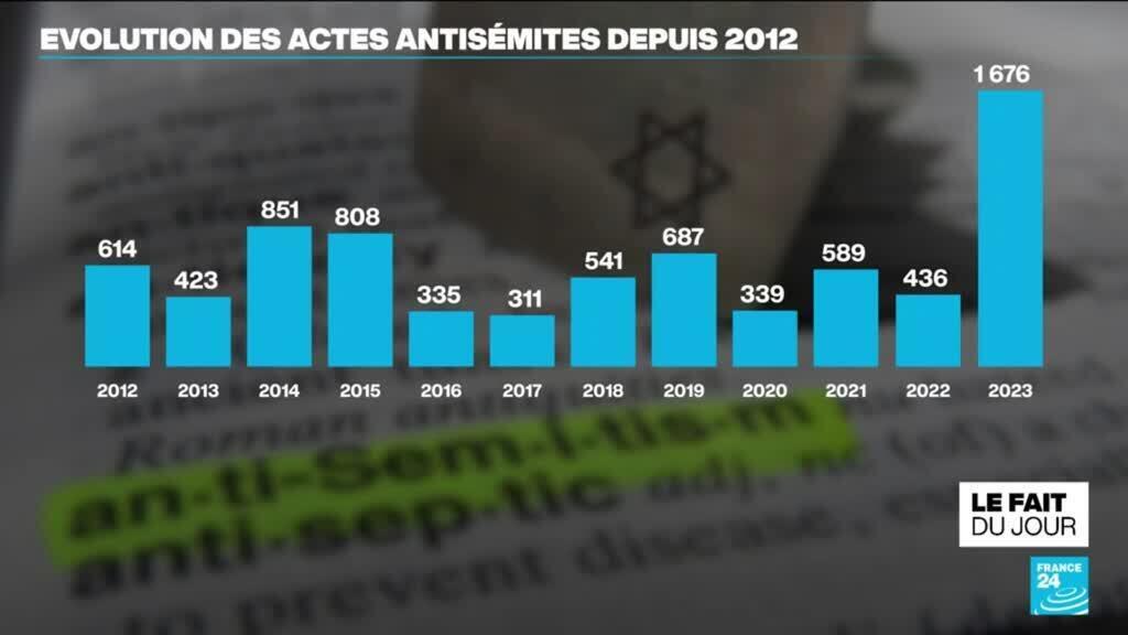 "L'antisémitisme est un virus qui mute mais qui continue sa progression"