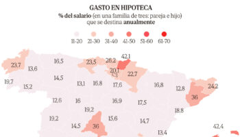 Las familias de Palma, San Sebastián y Málaga destinan más del 60% de sus ingresos al pago de servicios básicos como la hipoteca, la luz o la cesta de la compra