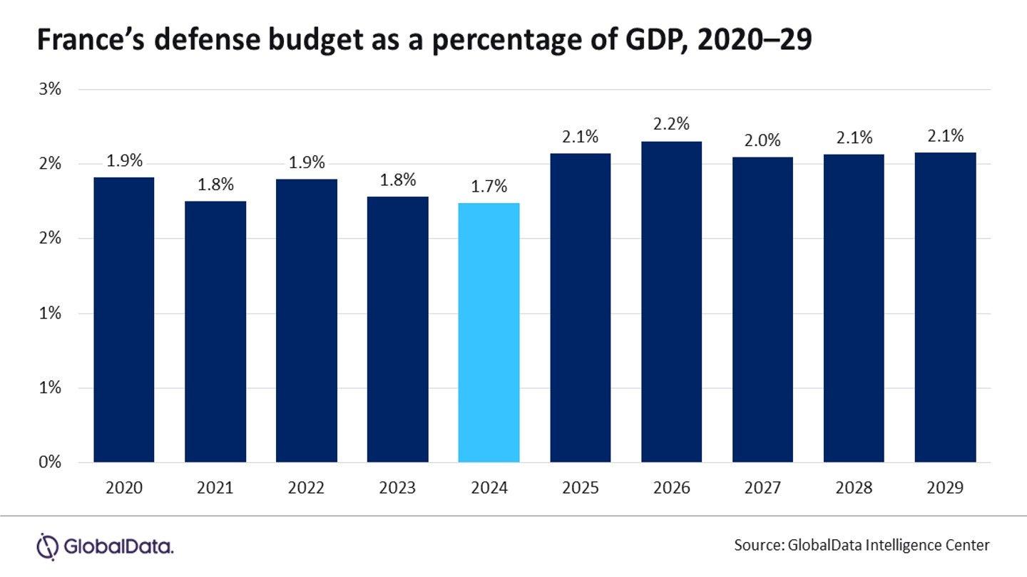 UKs defense Spending Under Pressure Amid Global Security Threats