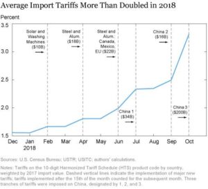 While the U.S. threatens tariffs and builds walls around its economy, China opens up – The Conversation