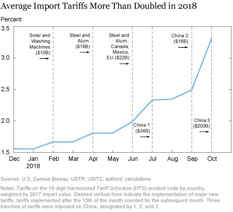 While the U.S. threatens tariffs and builds walls around its economy, China opens up – The Conversation