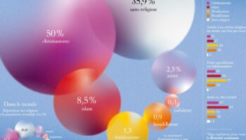 Quelles sont les religions dominantes en Allemagne et dans le monde ?