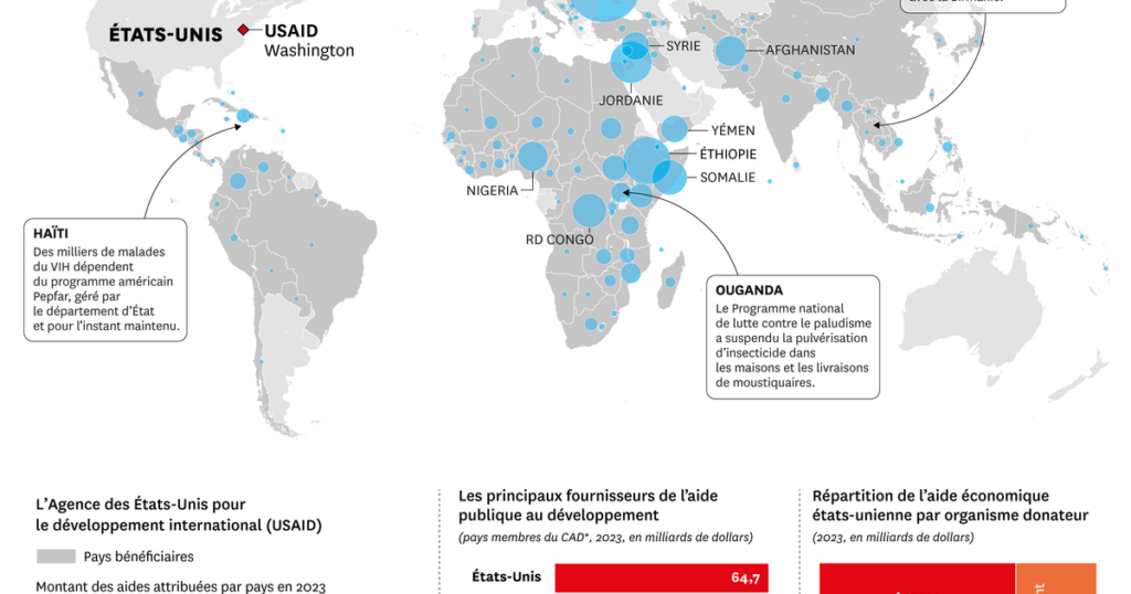 L’aide américaine gelée et menacée : une carte pour comprendre la crise