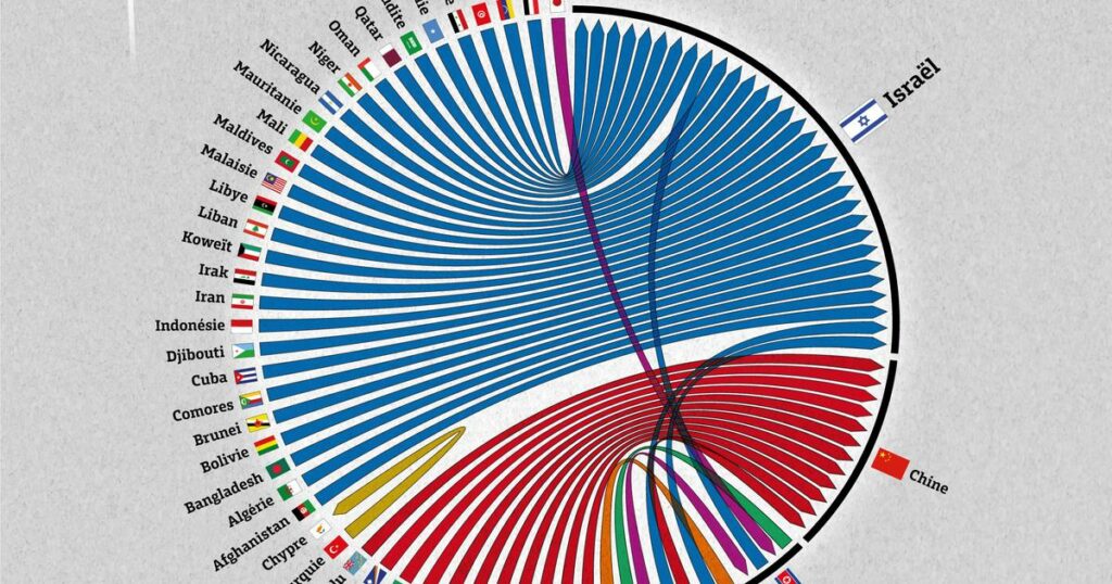 Ces pays qui ne sont pas reconnus par tous les autres