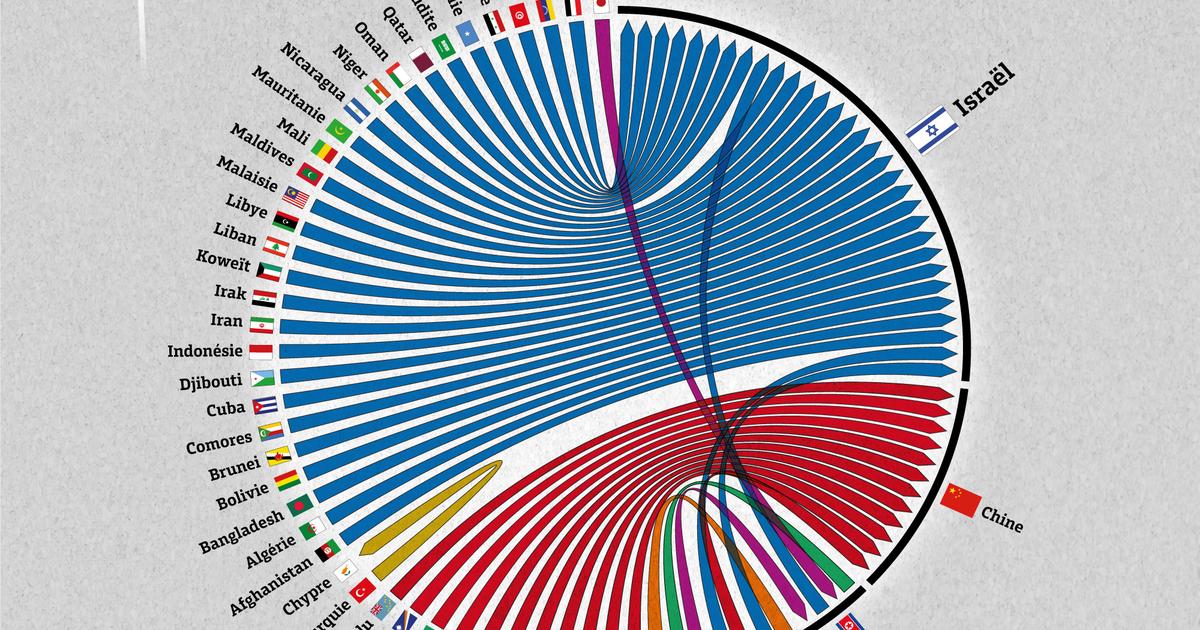 Ces pays qui ne sont pas reconnus par tous les autres