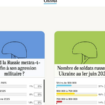 Page d'accueil , en français, du site suédois Glimt.nu dédié aux paris en ligne sur l'évolution de la guerre en Ukraine.