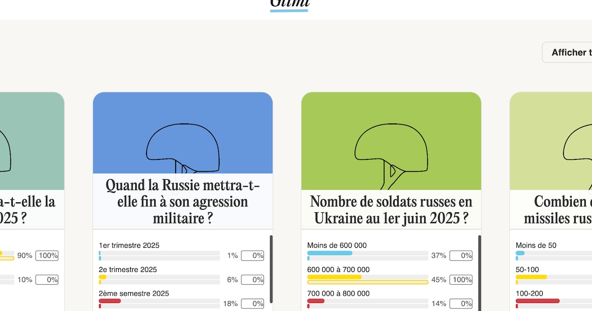 Page d'accueil , en français, du site suédois Glimt.nu dédié aux paris en ligne sur l'évolution de la guerre en Ukraine.