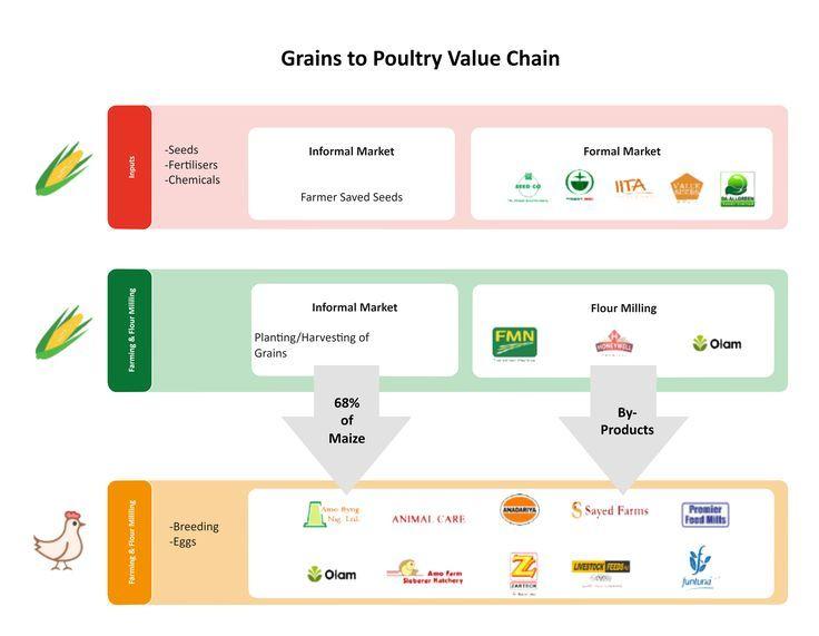 Key Regulatory Changes and Their Impact on the Grains Supply Chain