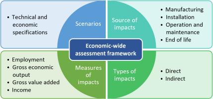 Economic​ Implications: Analyzing ‌the‍ Impact on Trade⁤ Relations with the United States