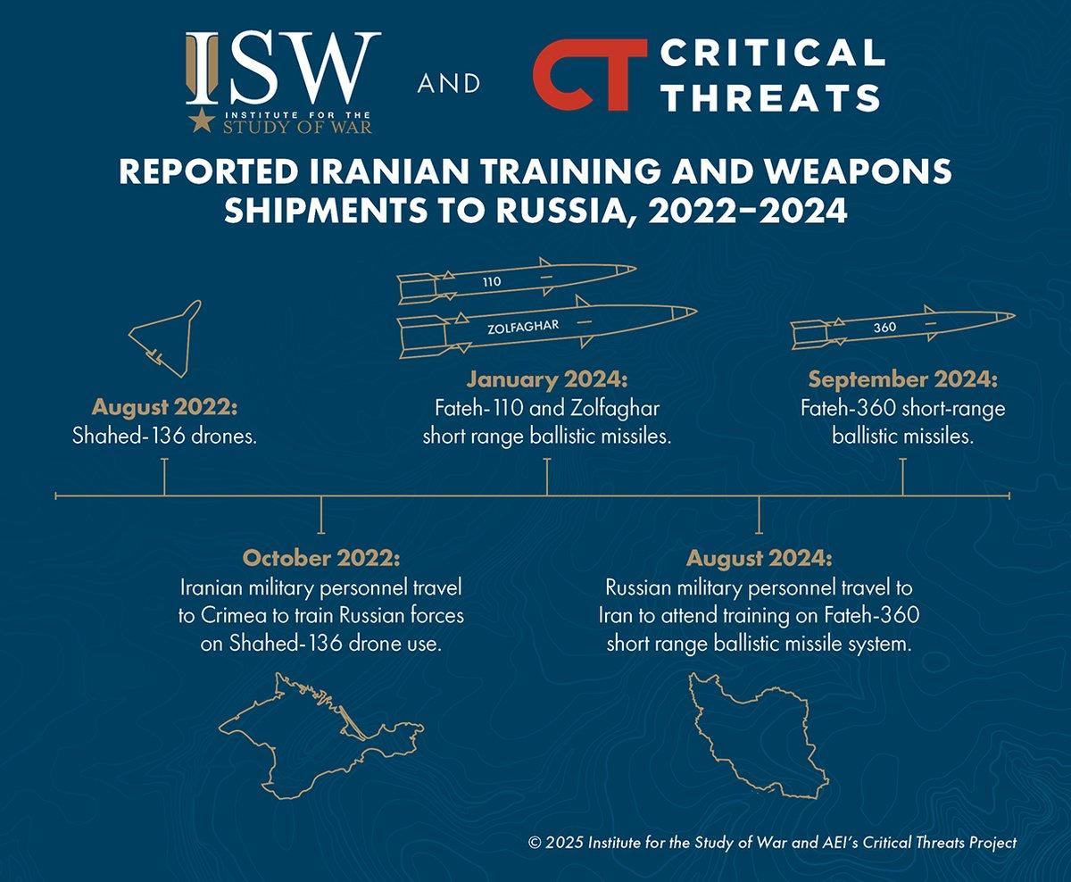 Key Findings and Insights ‌from the Institute for the Study of War