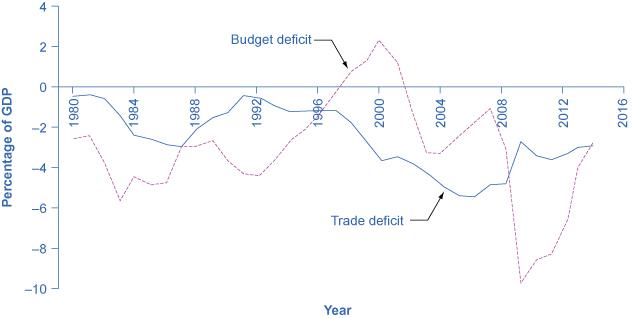 Recommended Policies for a Balanced and Inclusive Trade Future