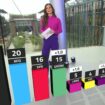 RTL/ntv-Trendbarometer: Umstrittene Abstimmung schadet der CDU – Linke und Grüne legen zu