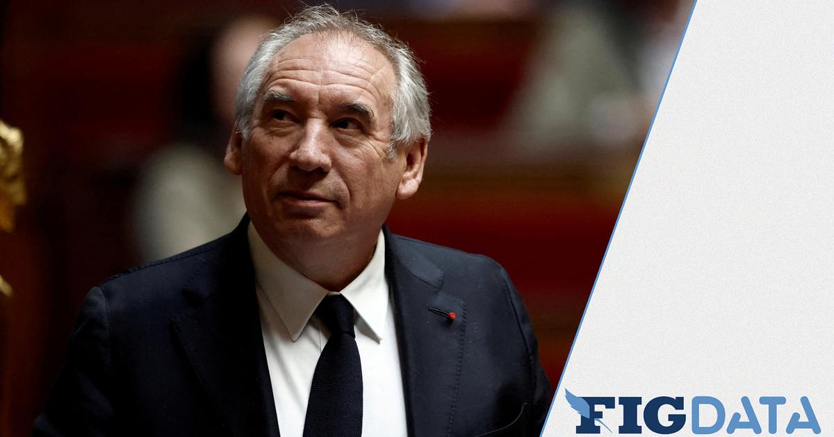 Votre député a-t-il voté la censure du gouvernement de François Bayrou ?