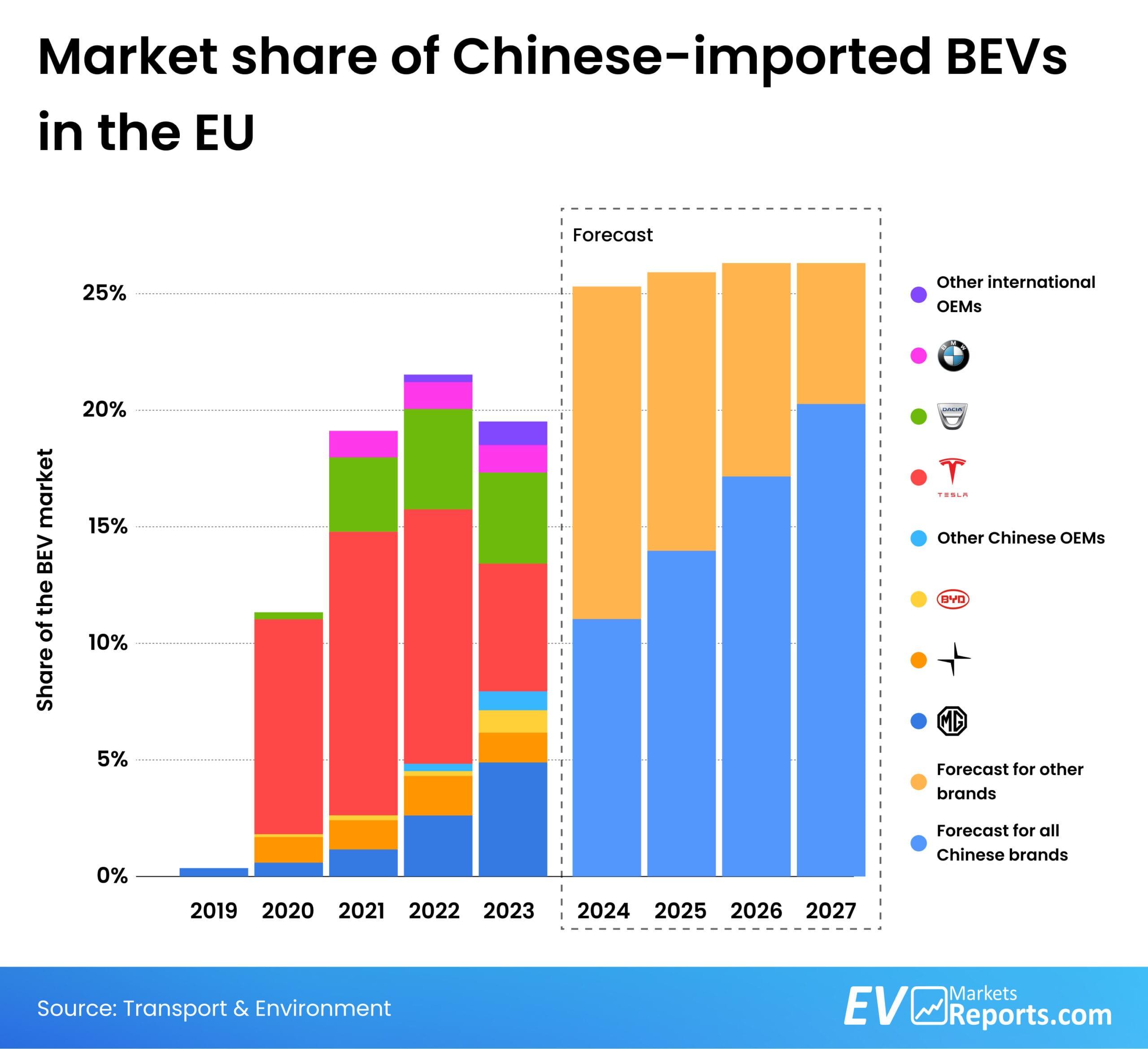 Recommendations for Engaging with Chinas Evolving Market Environment