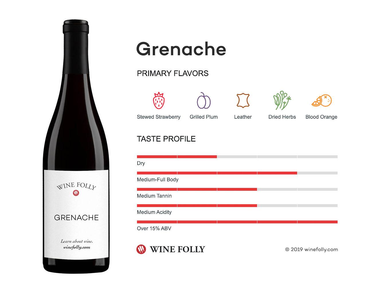 Max quigley’s Recommendations: Best Grenache Wines to Try and Pairing Tips