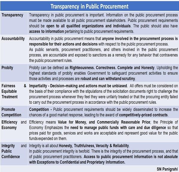 Recommendations for ​Enhancing Transparency and Accountability in Public Contracts