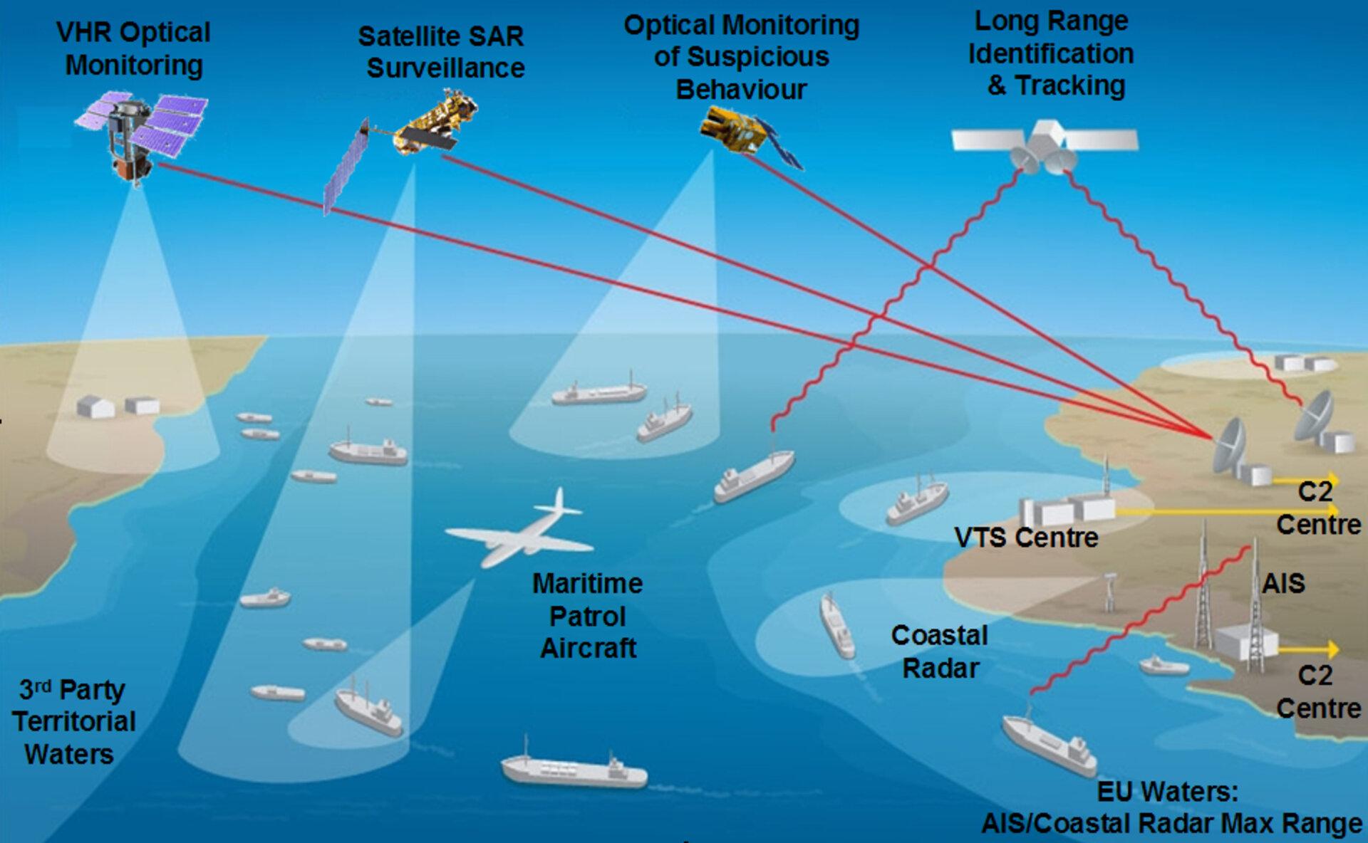 recommendations for Enhanced Maritime Surveillance and diplomatic Engagement