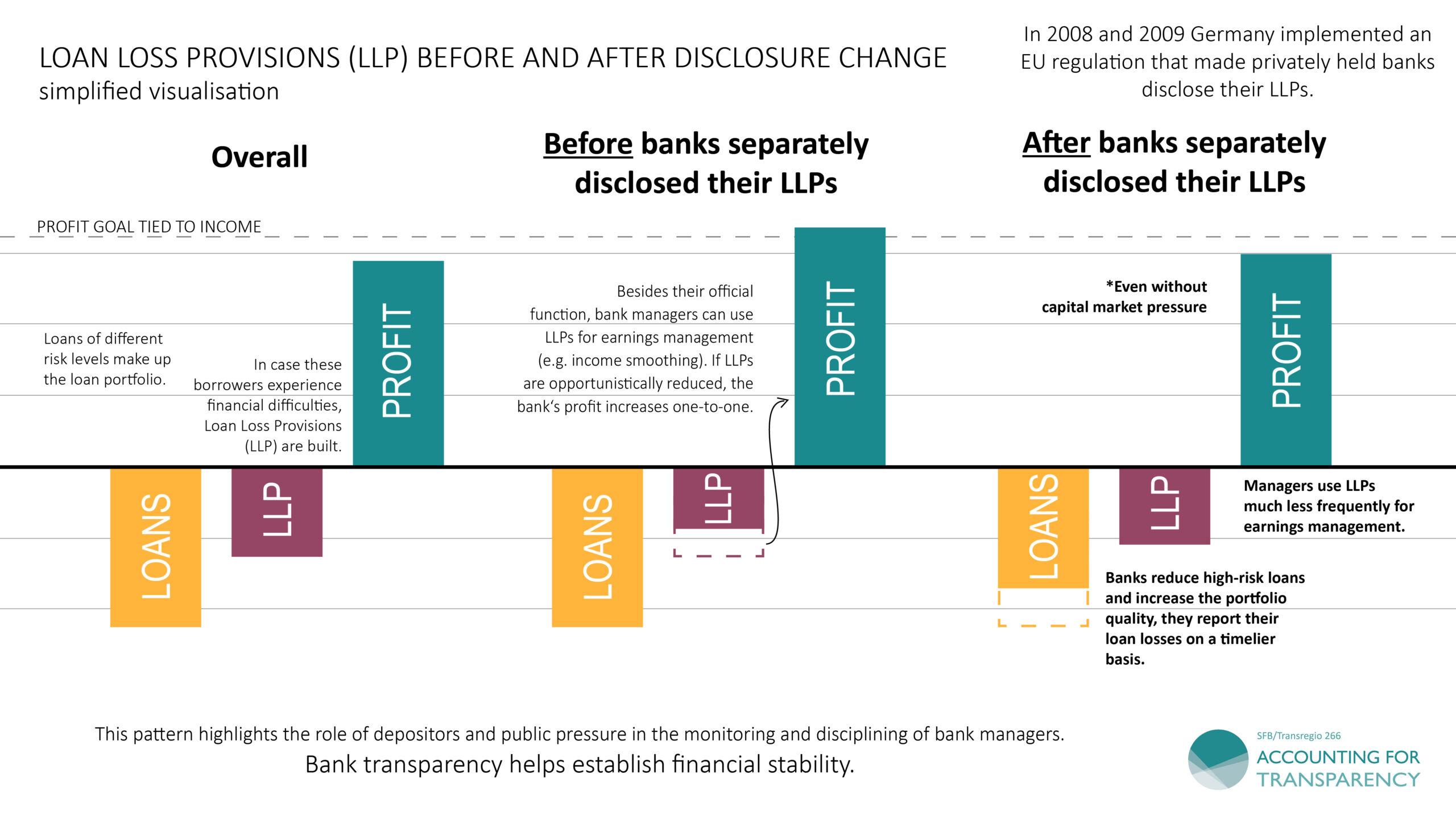 Outlook for Germanys Financial Stability Amid Ongoing Challenges