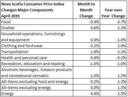 Sector-Specific Price Increases: What to Expect at the Checkout