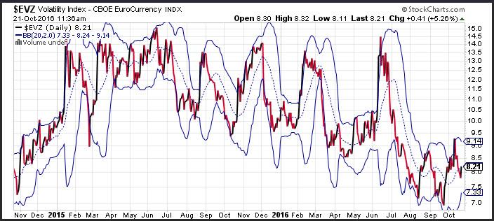 Strategies for Navigating Current Currency Volatility⁤ in North America