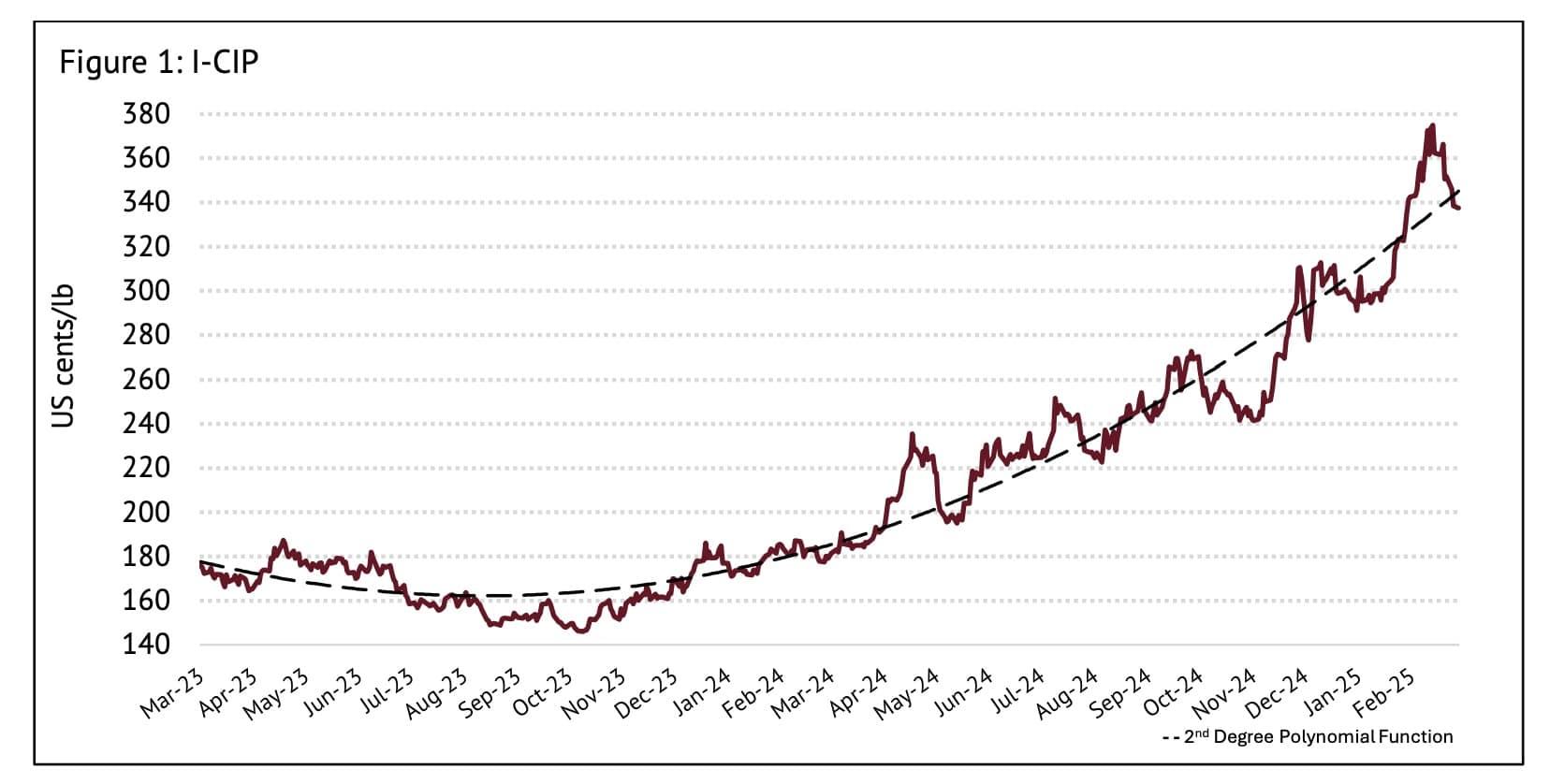 Understanding the ​Impact of Record‍ coffee ​Prices on ⁤Local Producers​ and Consumers