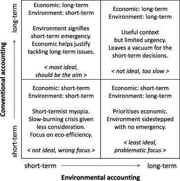 Long-Term⁤ Environmental consequences and Sustainability Issues