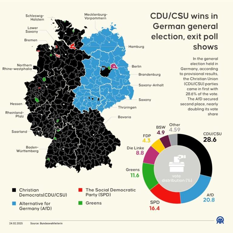 German election: CDU/CSU and SPD to begin preliminary talks – DW (English)