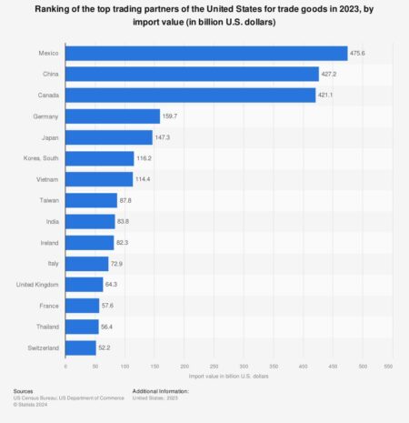 U.S. Imports from China Have Fallen by Less Than U.S. Data Indicate – Liberty Street Economics –