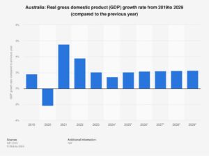 Australian GDP expands 0.6% QoQ in Q4 – FXStreet