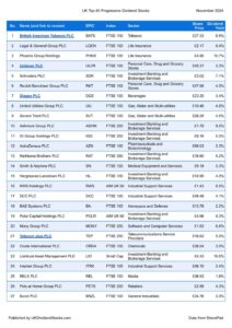 U.K. stocks higher at close of trade; Investing.com United Kingdom 100 up 0.52% By Investing.com – Investing.com