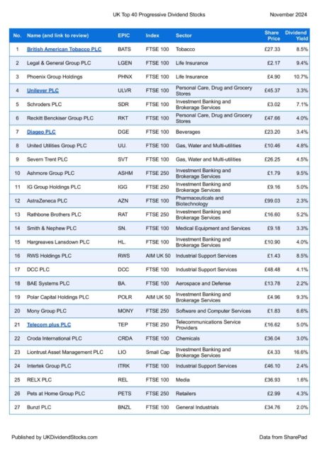 U.K. stocks higher at close of trade; Investing.com United Kingdom 100 up 0.52% By Investing.com – Investing.com