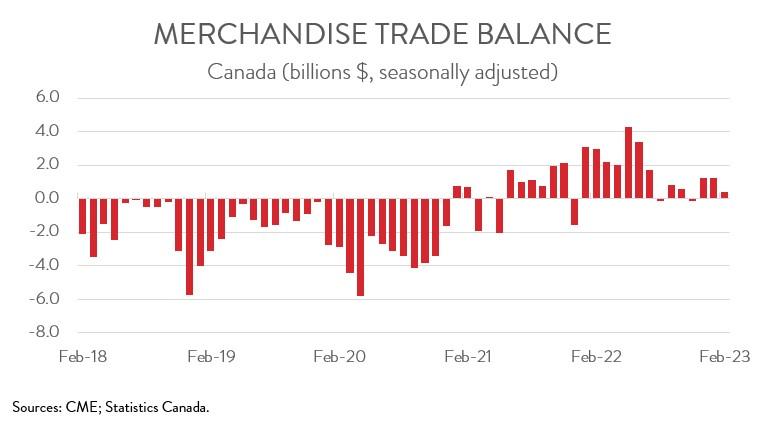 Expert Recommendations for Strengthening Canada’s Trade Position