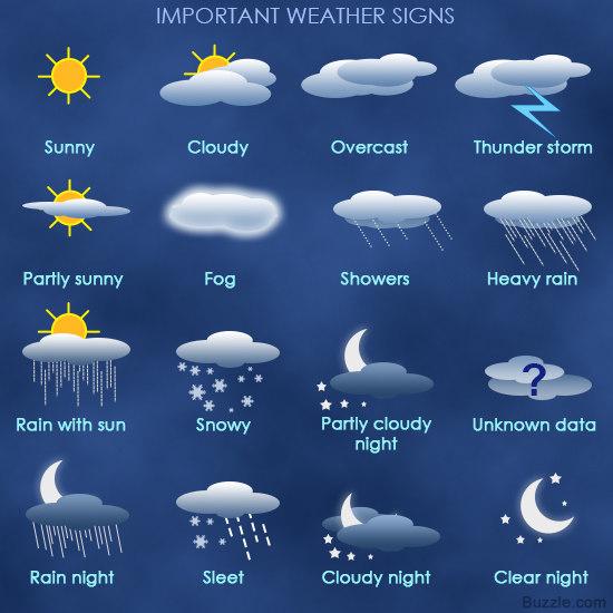 Impact of Weather Conditions on Tournament Scheduling and Team Strategies