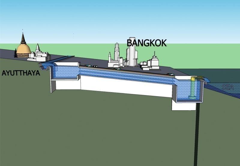 Strategies for future Flood‌ Prevention and Community ⁣Resilience