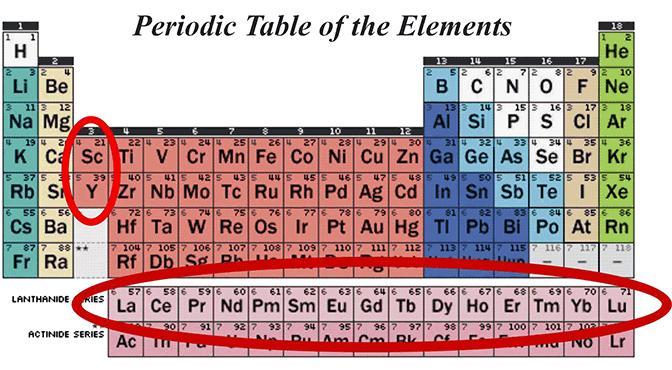 Assessing the Strategic ‌Importance of Rare⁤ earth Elements for National Security