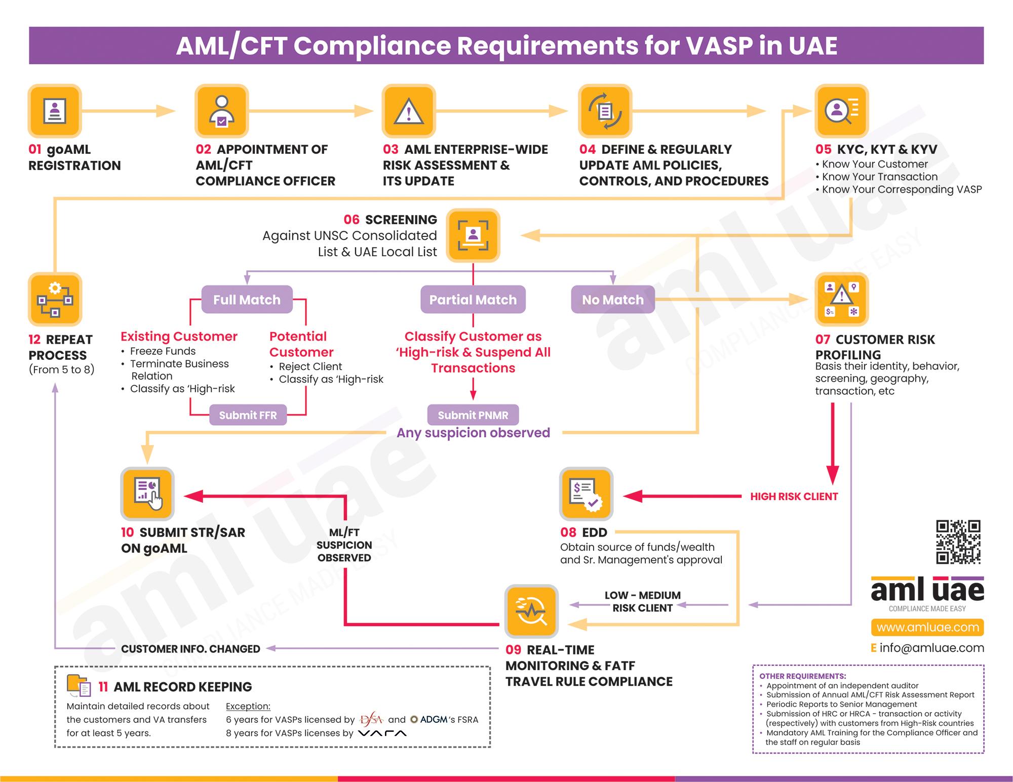 Regulatory Landscape: Understanding VASP​ Compliance and⁢ Its‌ Impact‍ on​ Cryptocurrency Exchanges