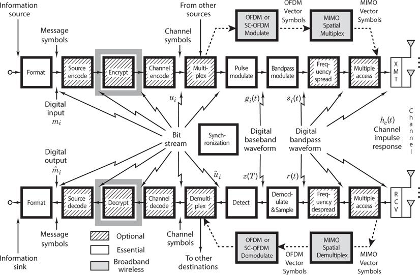 Signals Encryption ⁤Dilemma: Navigating⁢ Privacy Regulations in France