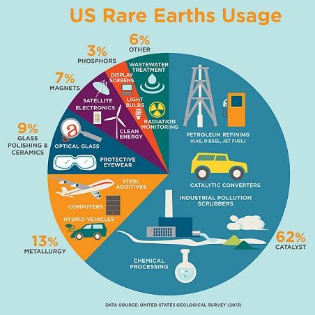 Recommendations for ⁤Policy⁣ Makers to​ Strengthen Australia’s Rare Earth Sector