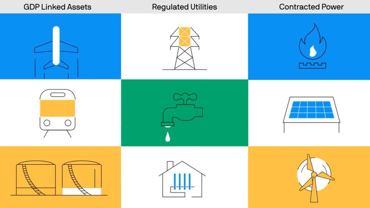 Impact of⁢ Investment in ⁤Infrastructure on Argentinas Energy Sector Sustainability