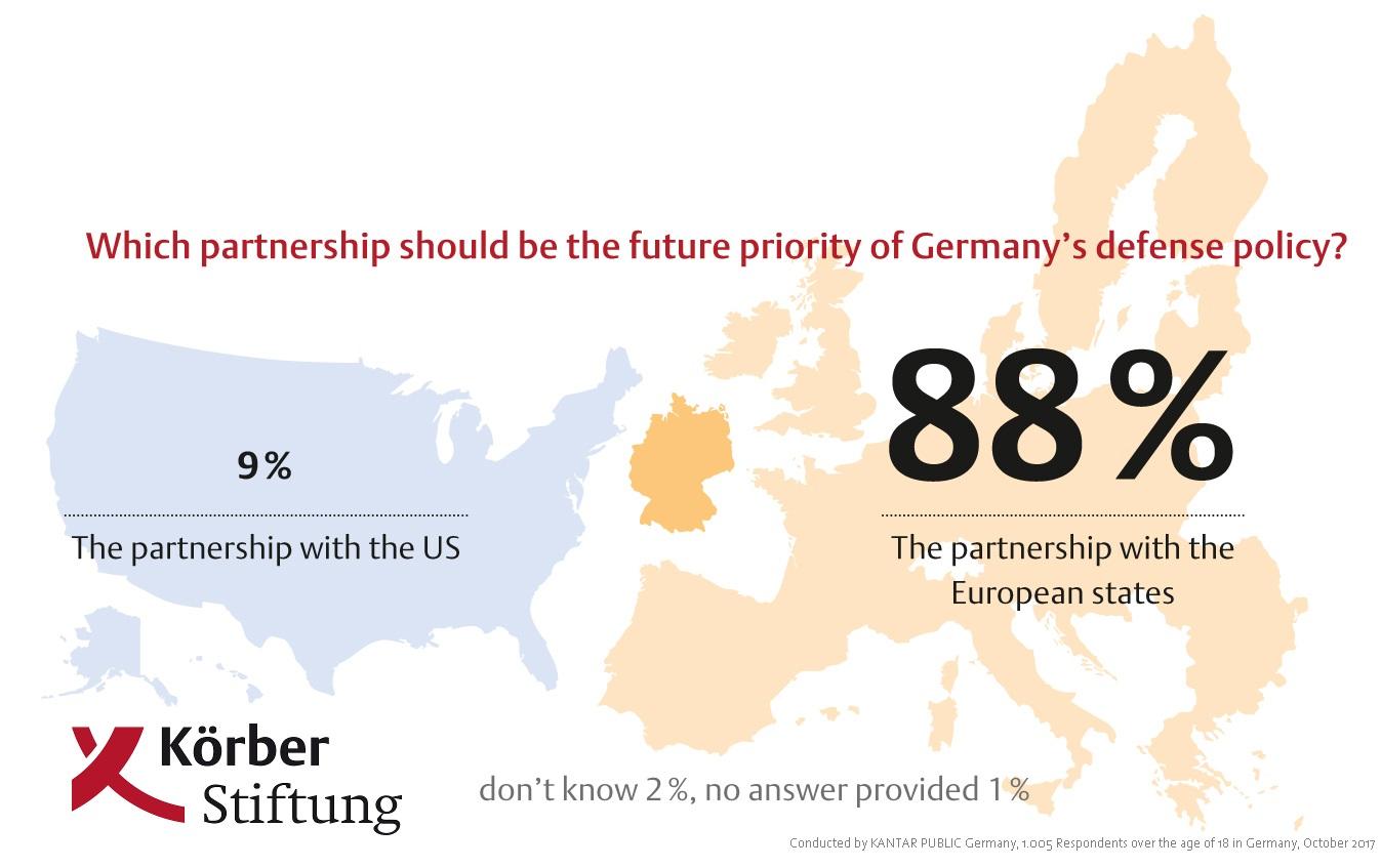 Strategic Recommendations for Germanys Defense Policy in a Changing Geopolitical Landscape