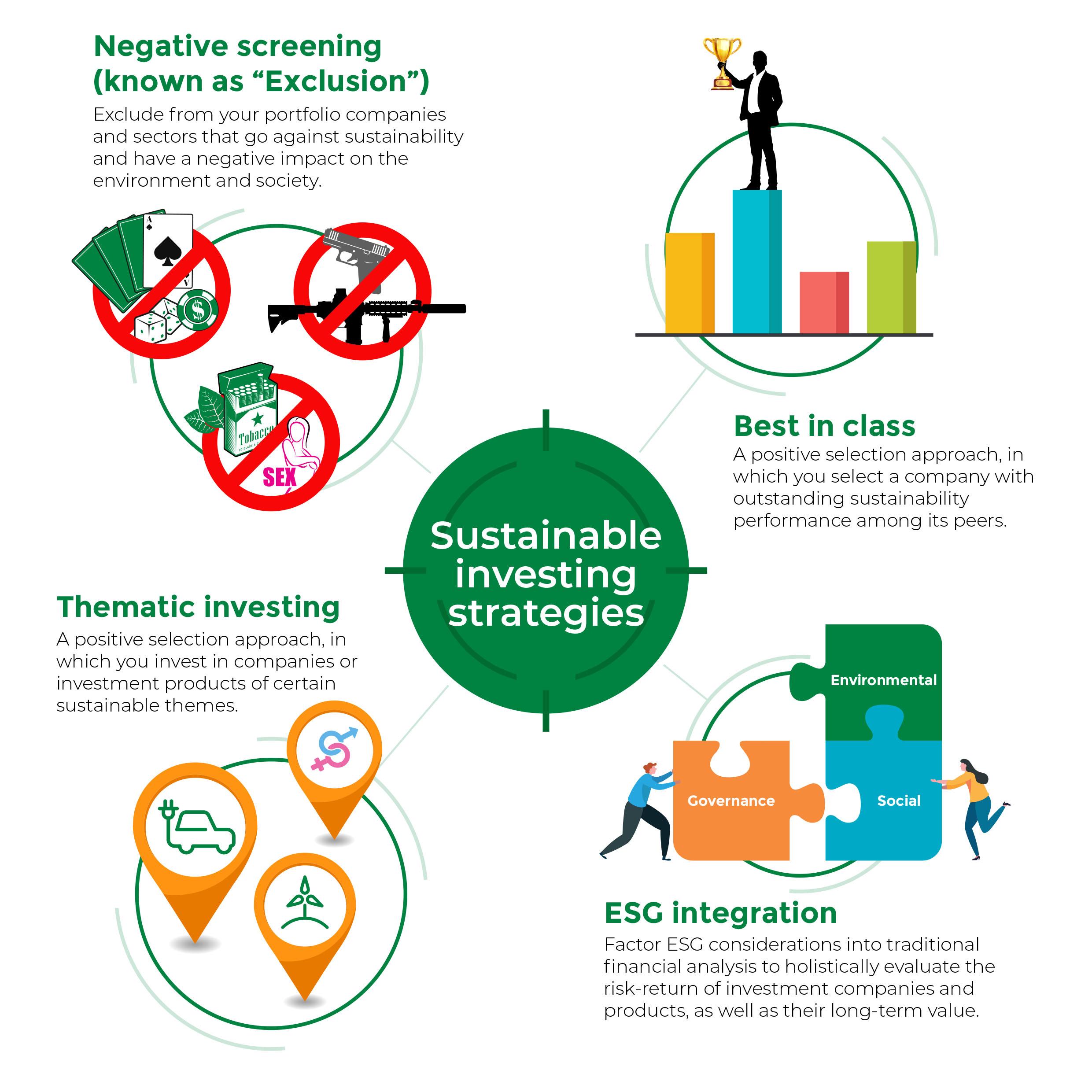 Implications for Investors: Strategies in response to Economic Trends