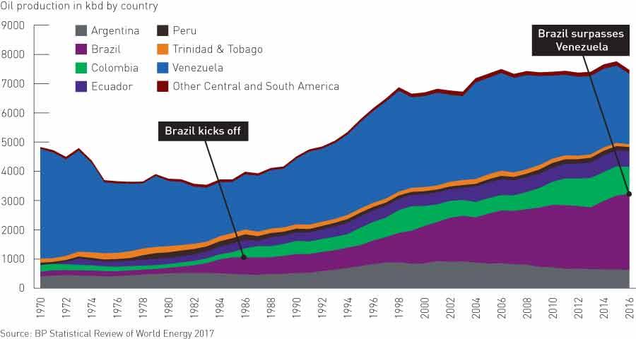 Challenges Facing ⁣Argentinas Oil and Gas Industry Amid ‌Rising Production Levels