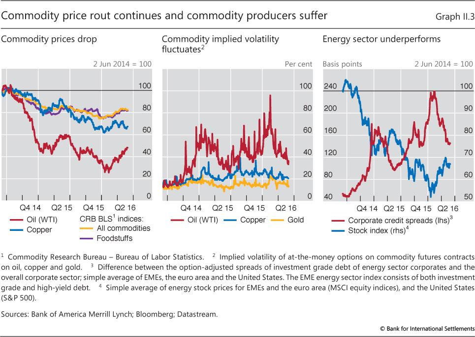 Exploring ‌Global Market Reactions and Future Trends Amidst Rising ⁣Prices