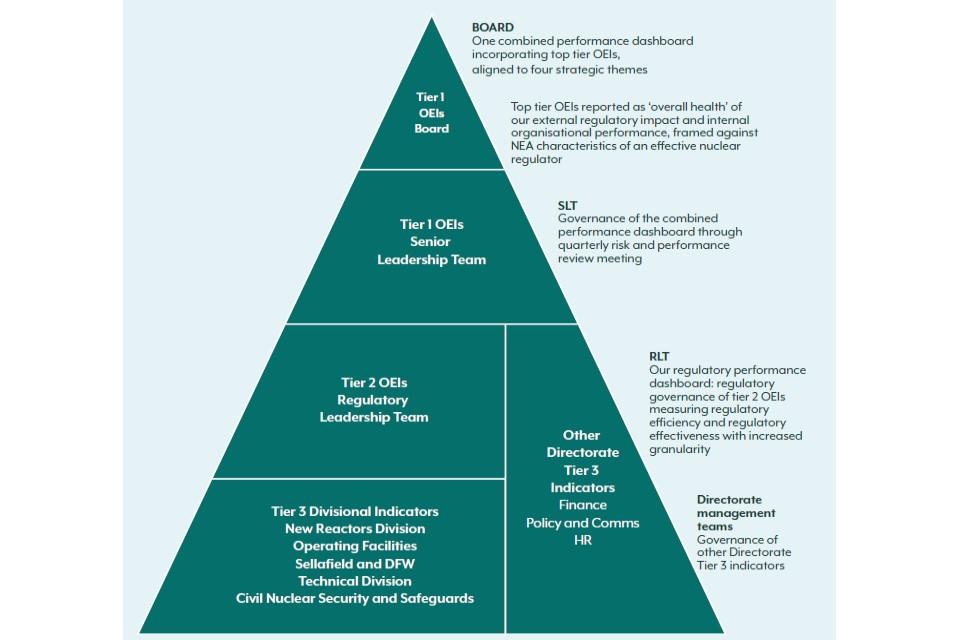 Recommendations​ for Strengthening Nuclear ⁢Regulatory‌ framework in⁣ Spain