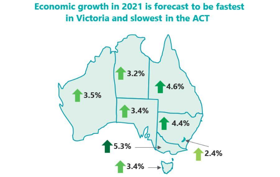 Australian Economic Growth Drivers Behind Q4 Expansion