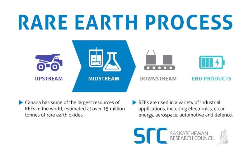 Understanding the Implications of Global​ Tariff ​Battles on‌ Rare Earth‍ Supply Chains