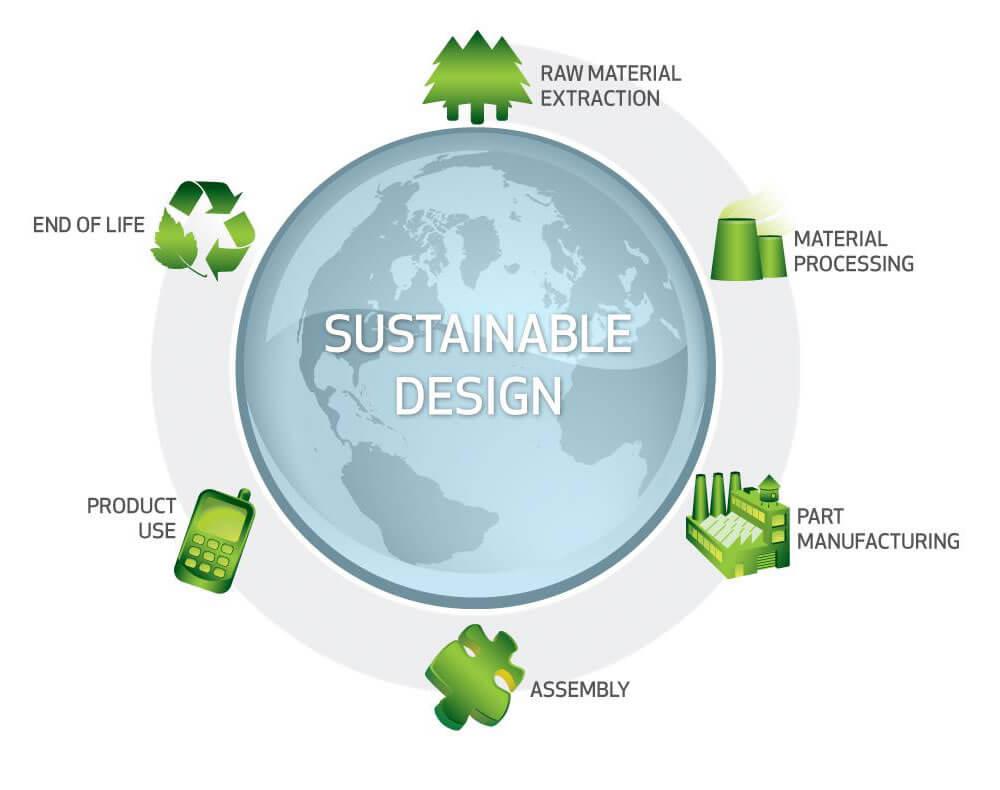 Sustainability Impact: Assessing the Environmental Benefits of Biogas Production