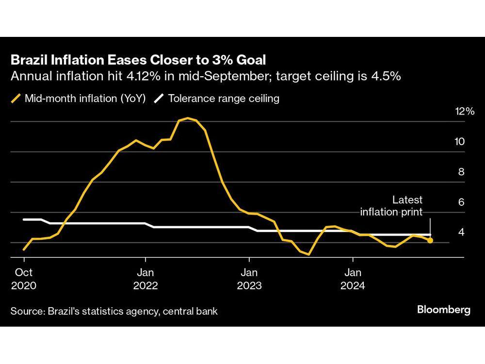 Economic Challenges: Factors Driving Inflation in Brazil